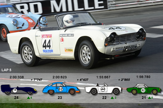 Stéphane passe la Porsche n°62 au virage de la gare - 135.5 ko Stéphane passe la Porsche n°62 au virage de la gare - 135.5 ko